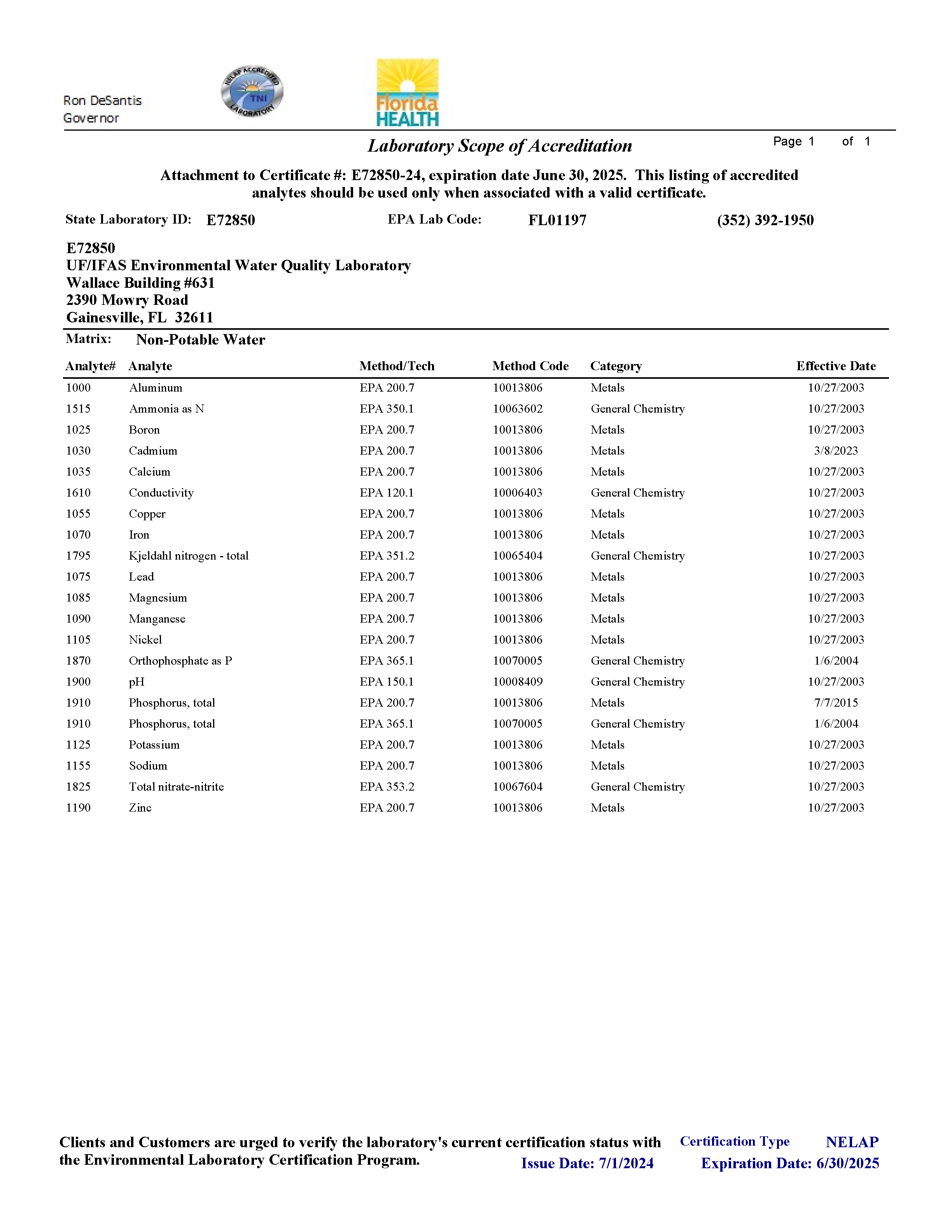 Scope for EWQL 2024-2025