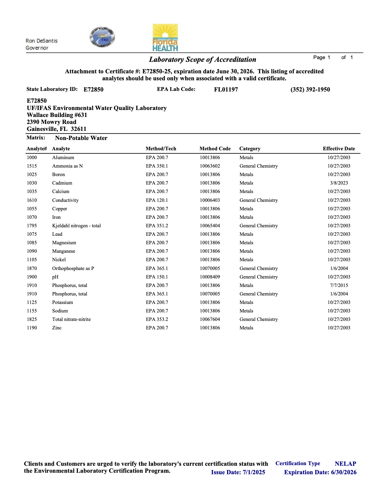 Scope for EWQL 2025-2026