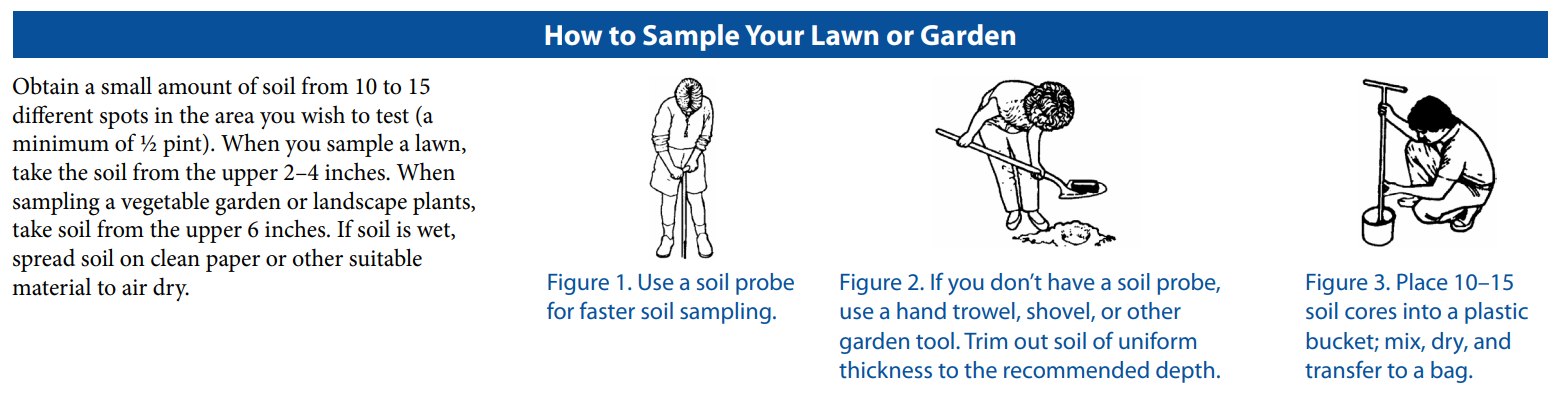 An illustration showing how to collect a soil sample. Images include a person using a soil coring device, a person using a small hand shovel, and a person mixing soil in a bucket.